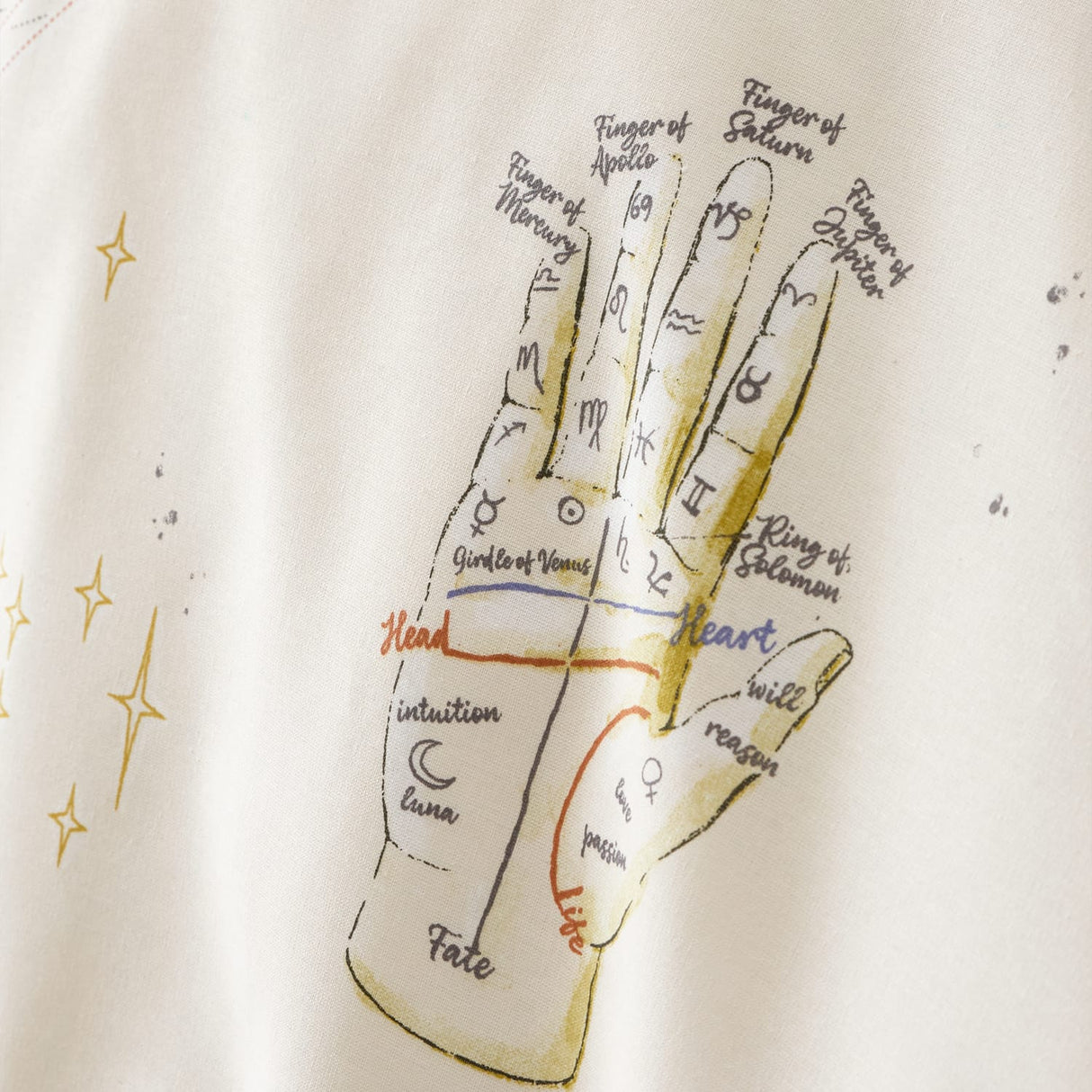Sassy B Astrology Duvet Cover Set - Astrology Duvet Set