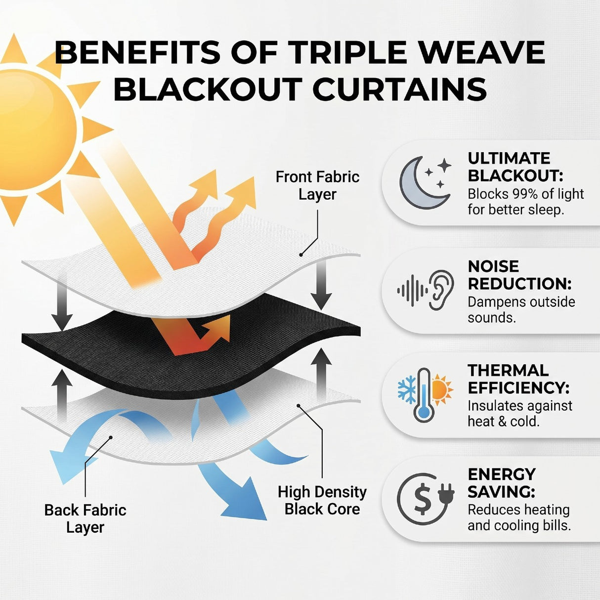 Matrix Thermal Dim Out Tape Top Pencil Pleat Curtains
