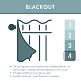 Wilson Velvet Blackout Thermal Door Curtain Panel by Catherine Lansfield